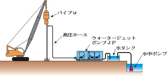 バイブロハンマーイラスト