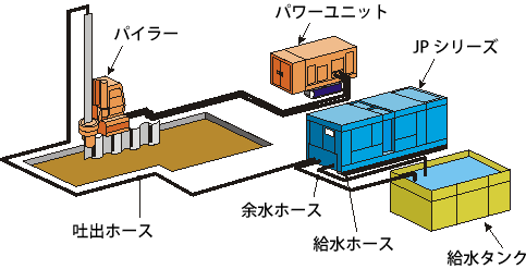 圧入工法イラスト