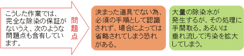 問題点