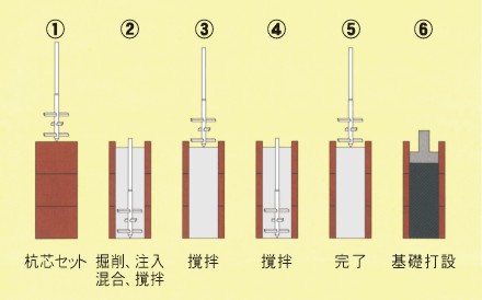 施工方法イラスト