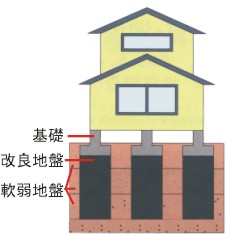 地盤イラスト