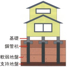 地盤イラスト3