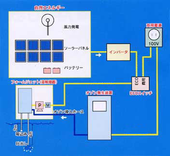系統図