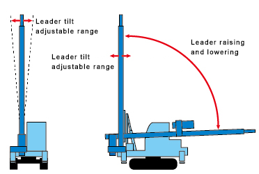 High-precision construction