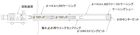 CXドリル　削孔