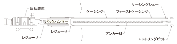 CXドリル　ケーシング回収