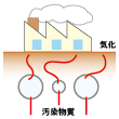 ECO-0HDⅡ　表層土壌ガス調査