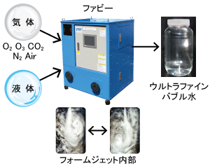 ウルトラファインバブル発生原理