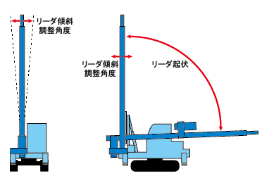 高精度の施工