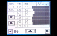グラフ