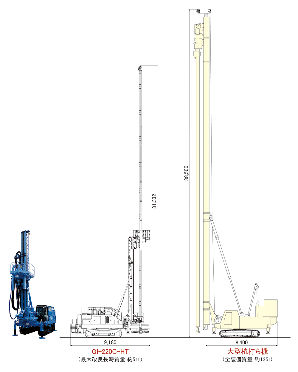 GI-220CHTと三点杭打機の比較図