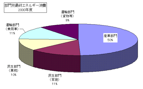地中熱利用のすすめ エネルギー - 株式会社ワイビーエム