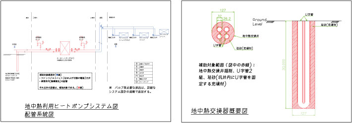 地中熱システムの設計図