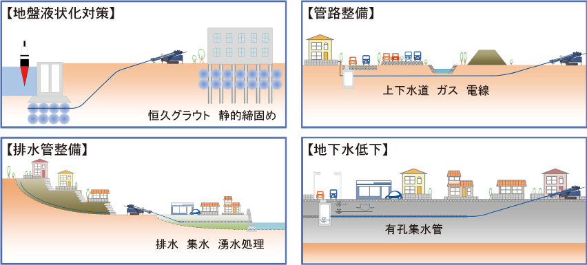 位置計測システムの適用と提案図