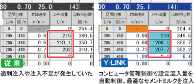 流量制御の比較図