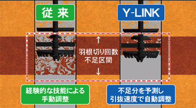 羽根切り回数制御の比較図