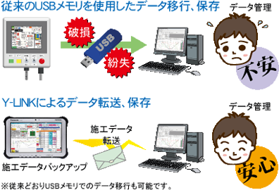 データ転送比較図