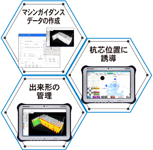 マシンガイダンスデータの作成、杭芯位置に誘導、出来形の管理