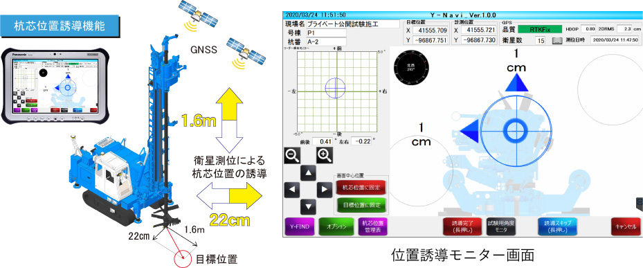 Y-Navi 杭芯位置誘導システム